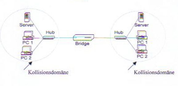 Bridge