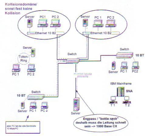 Switcheds Ethernet