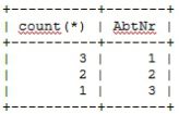 SQL_GROUPBY