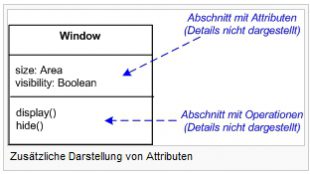 Klassendiagramm2