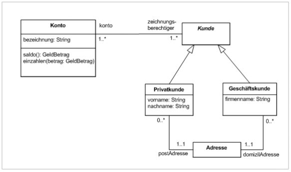 Komplexes-Klassendiagramm