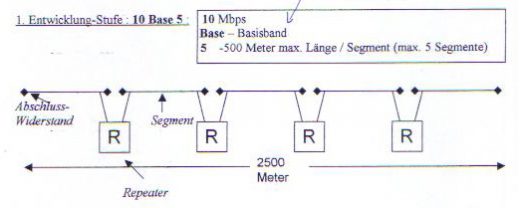 Ethernet2.1