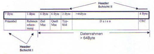 Ethernet2.2