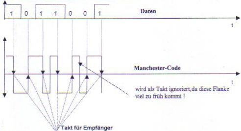 Manchester-code-1