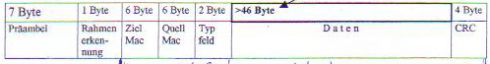 Ethernetrahmen-1