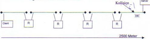 Ethernetrahmen-2