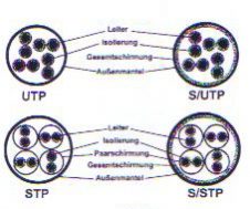 Tp-kabel-2