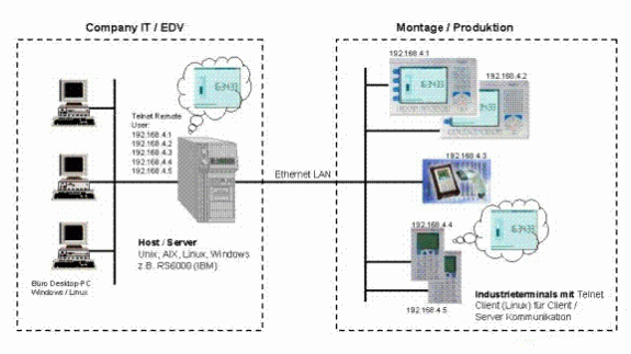 C-S-P-Hostsystem