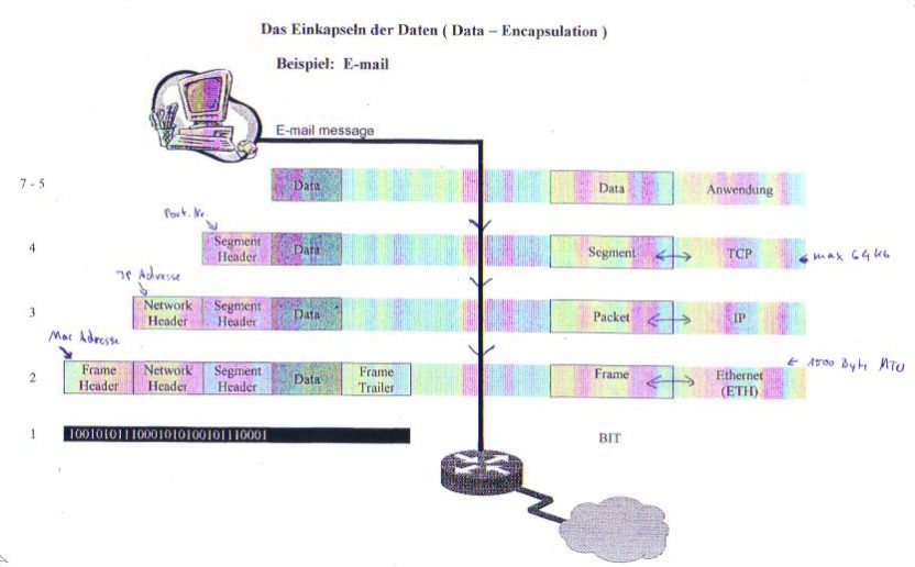 Osi2