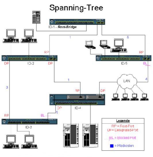 Spanning_tree