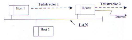 Layer-2-teilstrecke