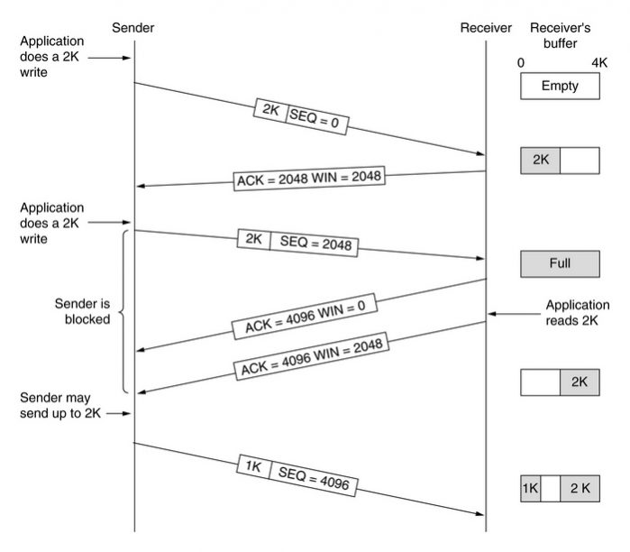 Tcp_trans