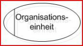 EPK_Organisationseinheit