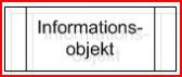EPK_Informationsobjekt