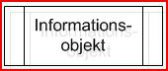 EPK_Informationsobjekt