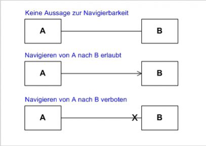 Assoziationsenden