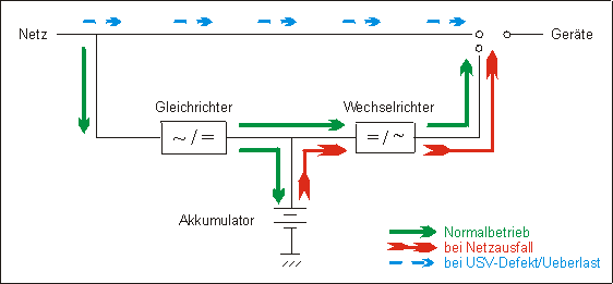 Schema_online