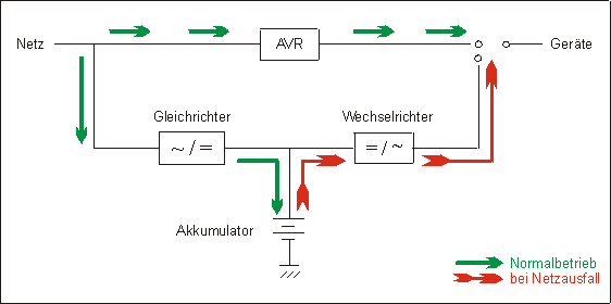 Schema_line_interactive