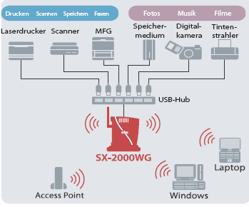 Sx2000