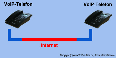 Voip