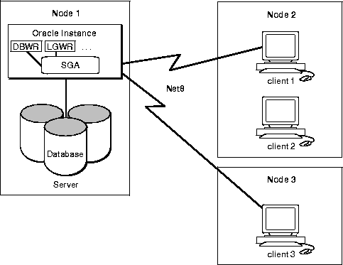 C-S-P-FrontBackend